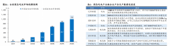 乘东局智能工业机械人保守从业：聚焦锂电&横向