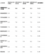 那么【成都里林设想工做室】以其性的“后付款